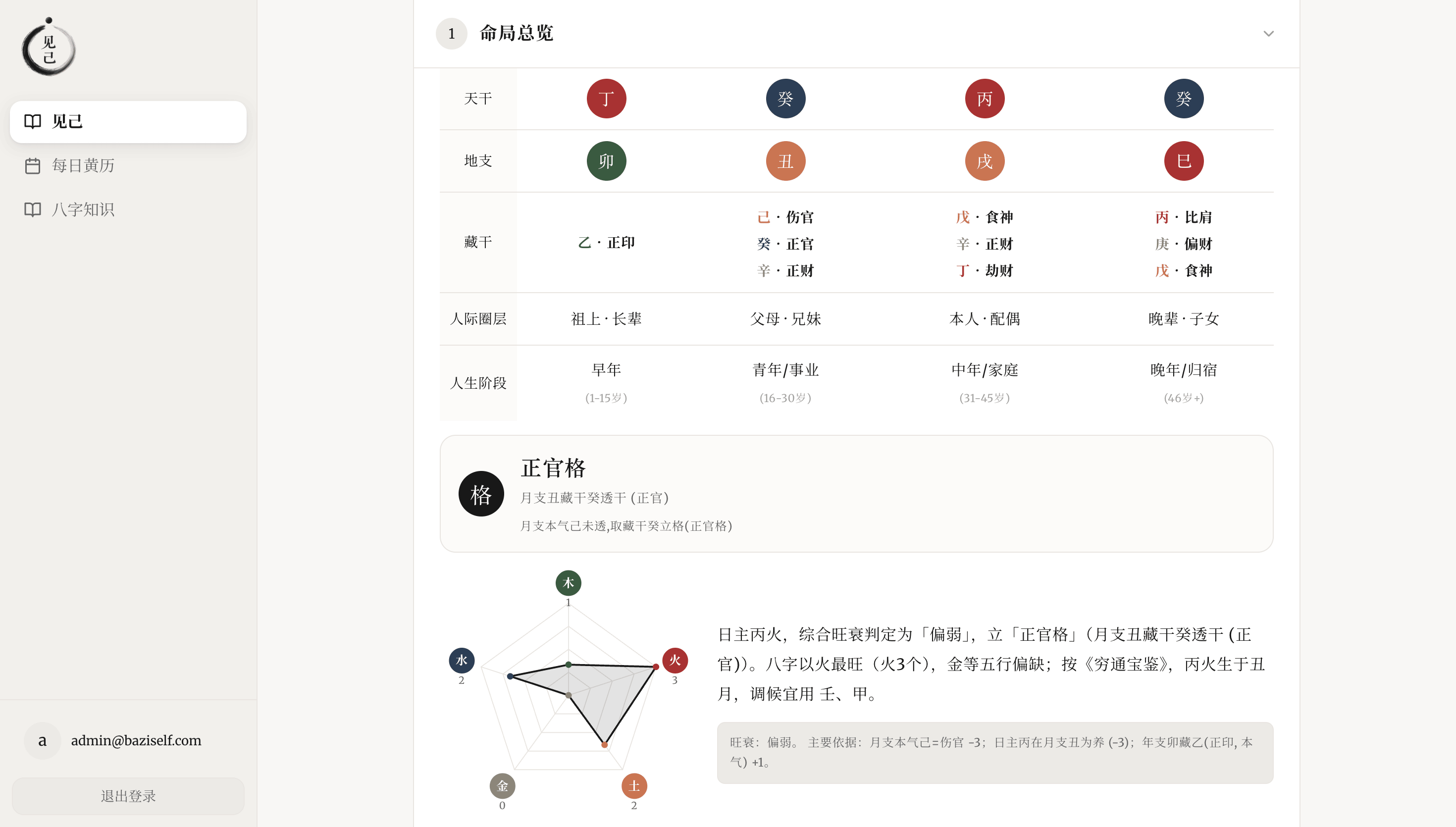 你是谁 · 命局总览