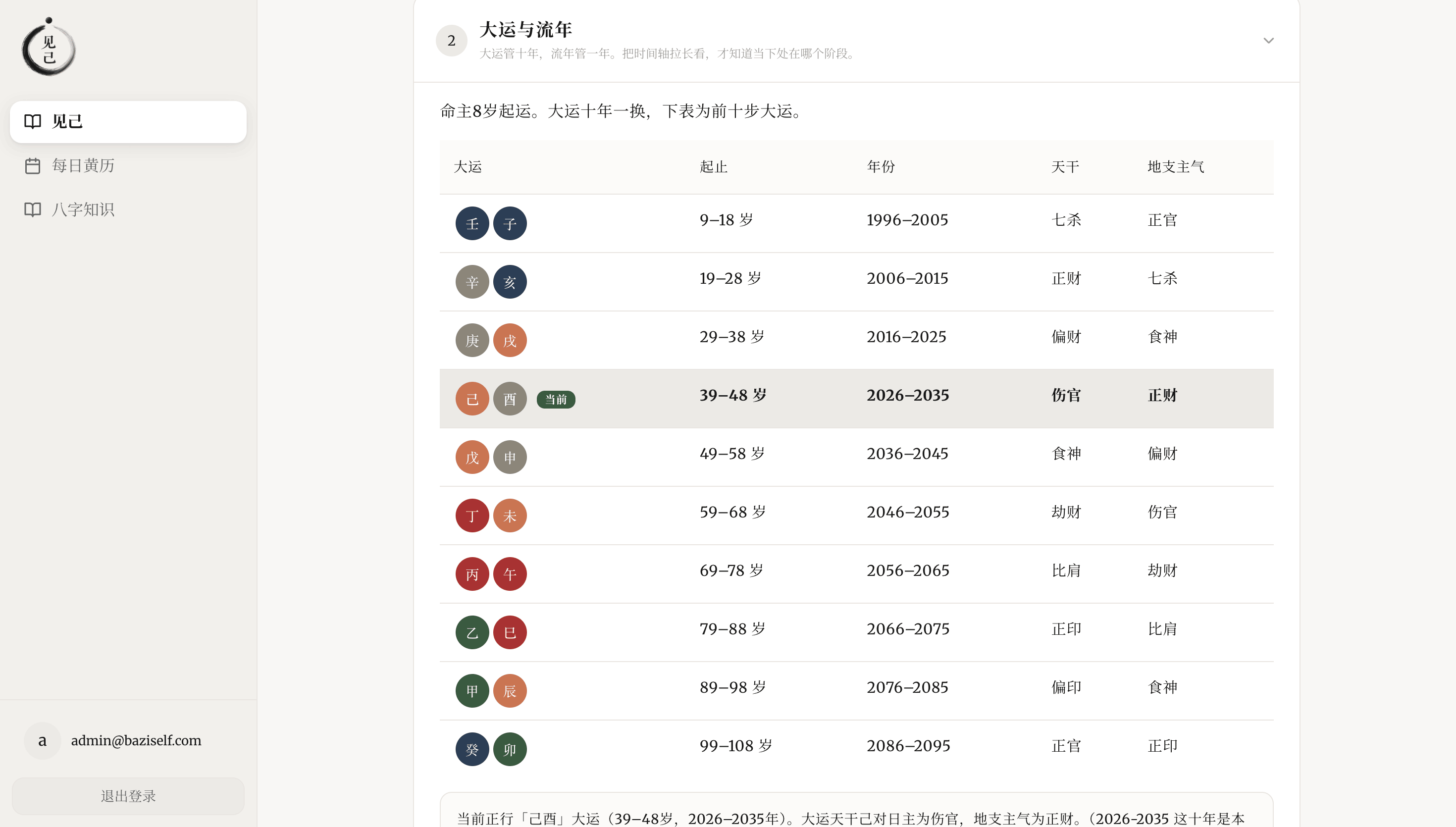为什么这几年会这样 · 大运流年
